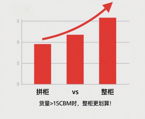 拼柜VS整柜