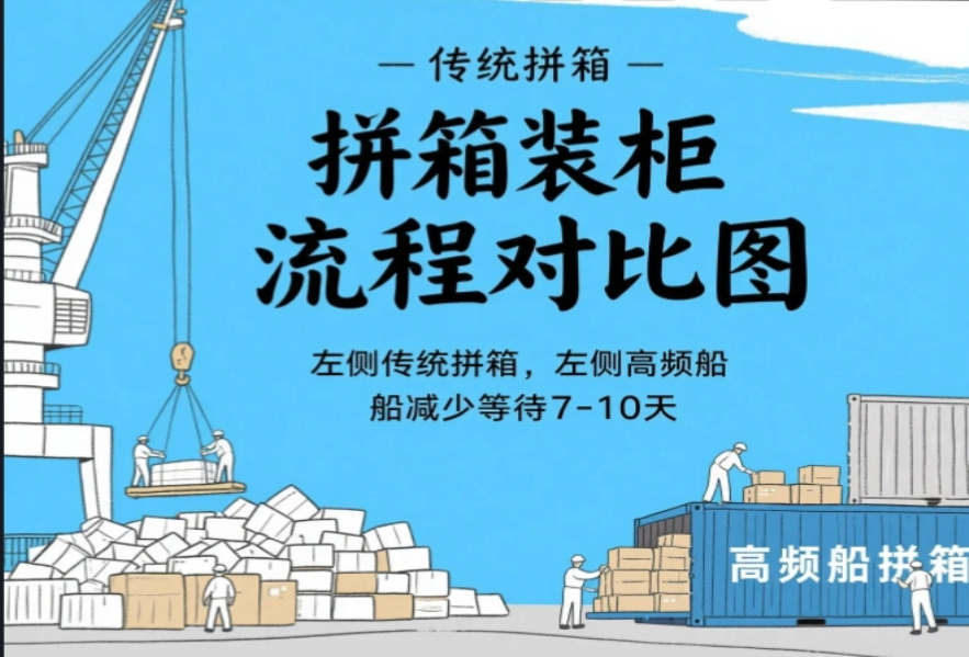 从中国到墨西哥：海运拼箱如何快50%？3个关键优化点