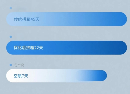 中国到墨西哥海运拼箱