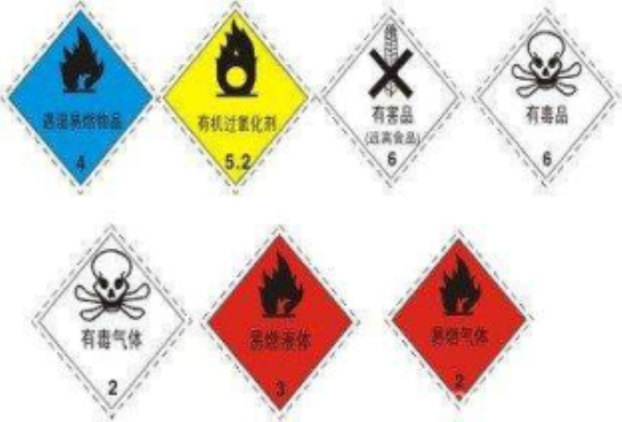 危险品进口清关流程