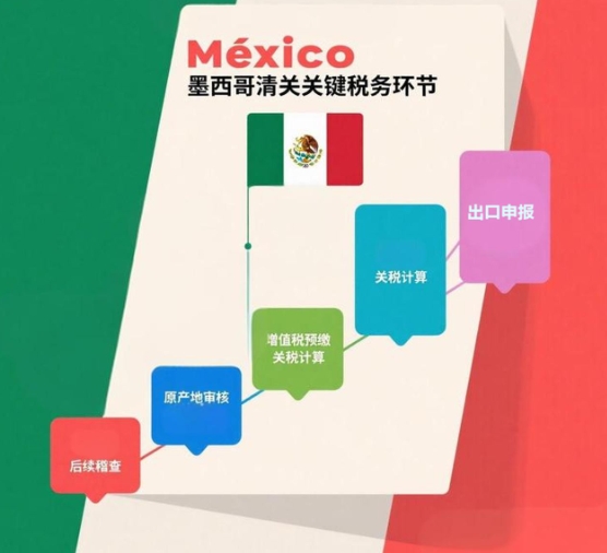 电动汽车出口墨西哥