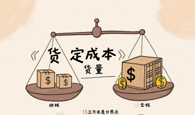 巴西运到美国冷冻海鲜拼柜vs整柜