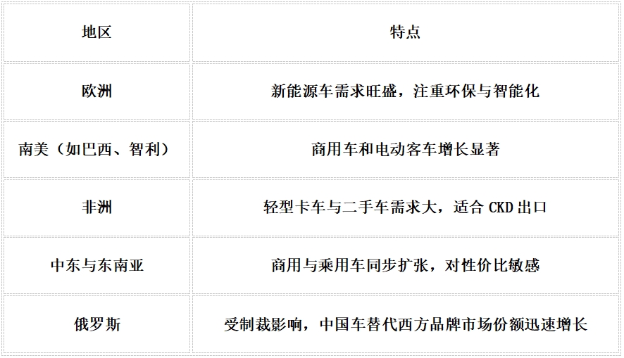 中国汽车产品出口